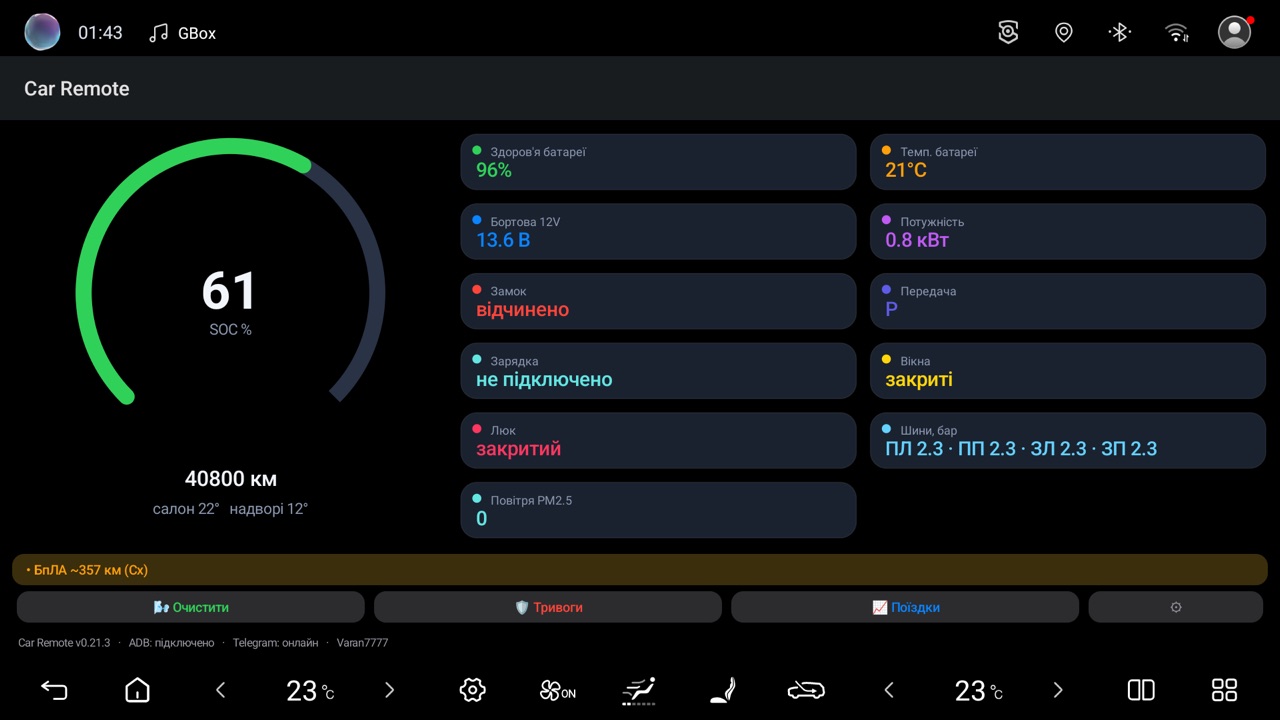 Дашборд / Dashboard
